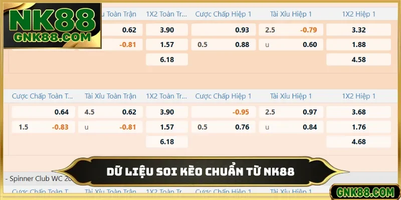 Dữ liệu soi kèo chuẩn từ NK88