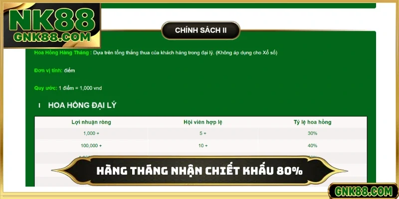 Hàng tháng nhận chiết khấu 80%