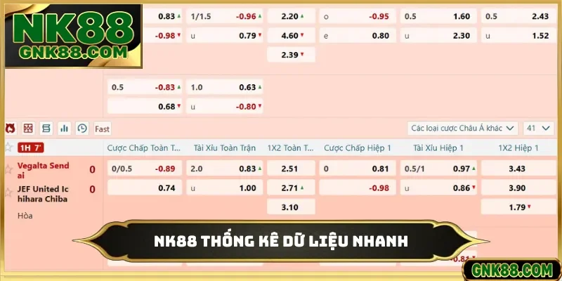 NK88 thống kê dữ liệu nhanh