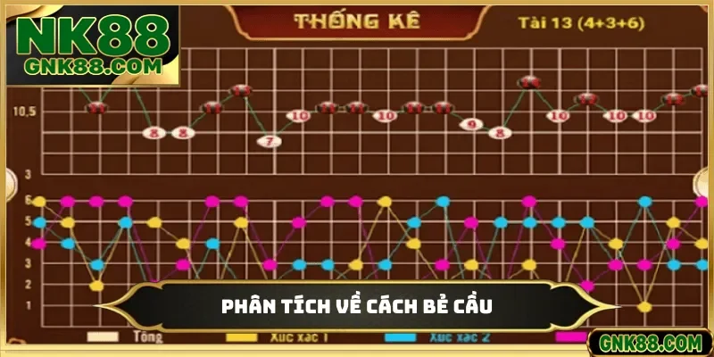 Hiểu bảng cầu nhận tiền lớn